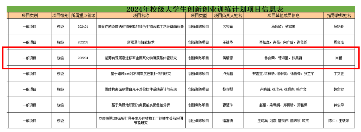 本科生科研基金项目申请